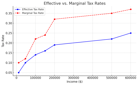 effective-tax-rate-02