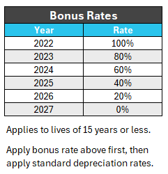 depreciation-bonus