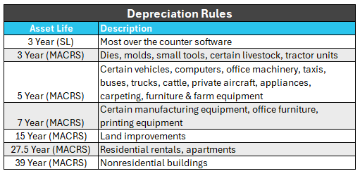 depreciation-rules