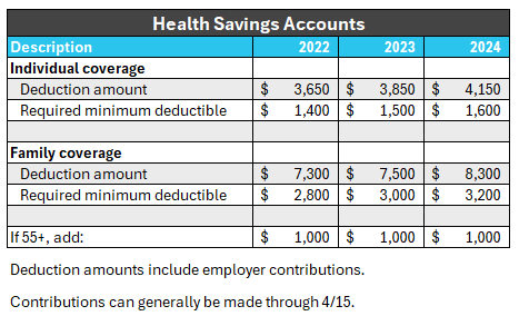 health-savings-accounts