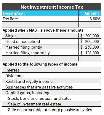 net-investment-income-tax