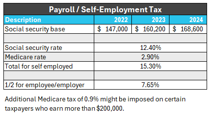 payroll-self-employment-taxes