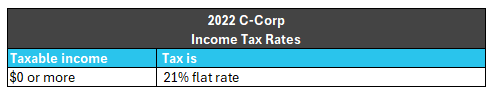 rate-2022-ccorp