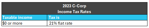 rate-2023-ccorp