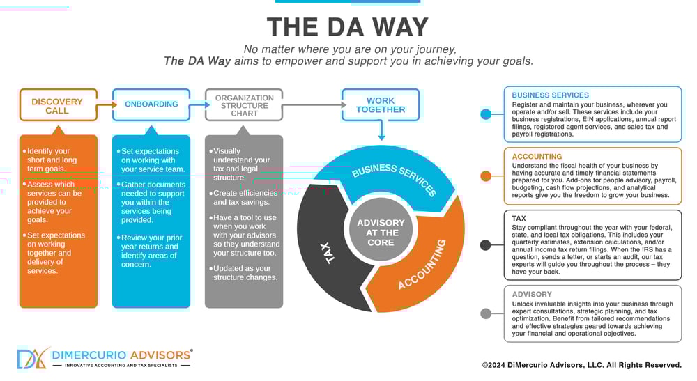 C794-da-way