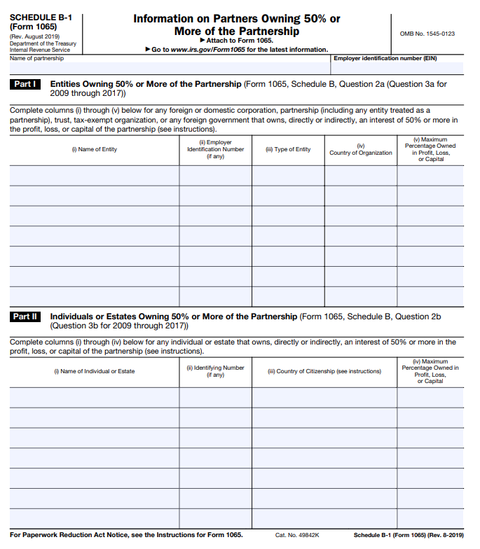 What is IRS Form 1065 Schedule B1?
