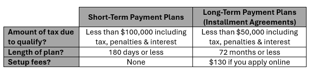 installment-agreement-table